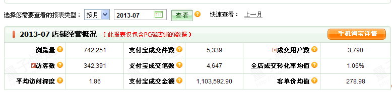 [恒哥哥分享]淘寶運(yùn)營破冰逆襲之（一）直通車品牌詞妙用